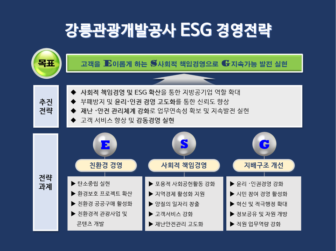 ESG 경영전략.jpg