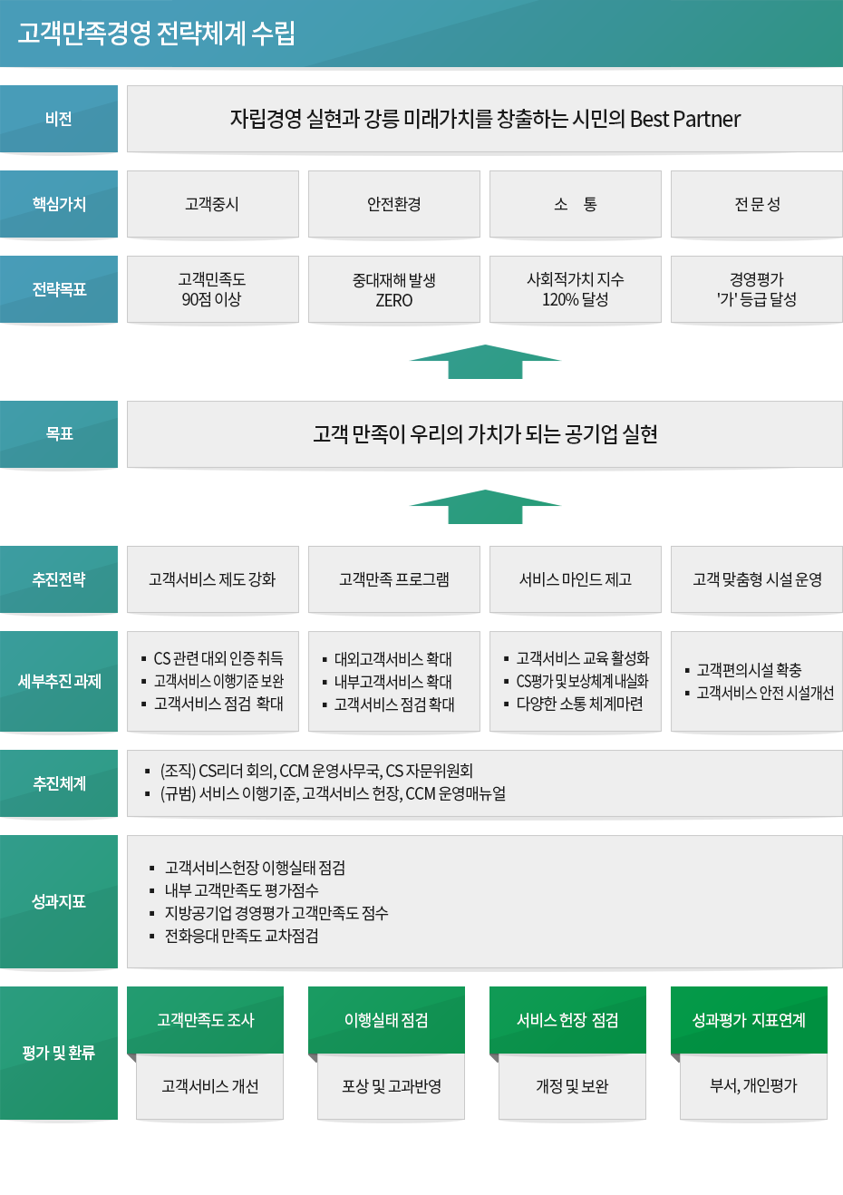 중장기 경영계획