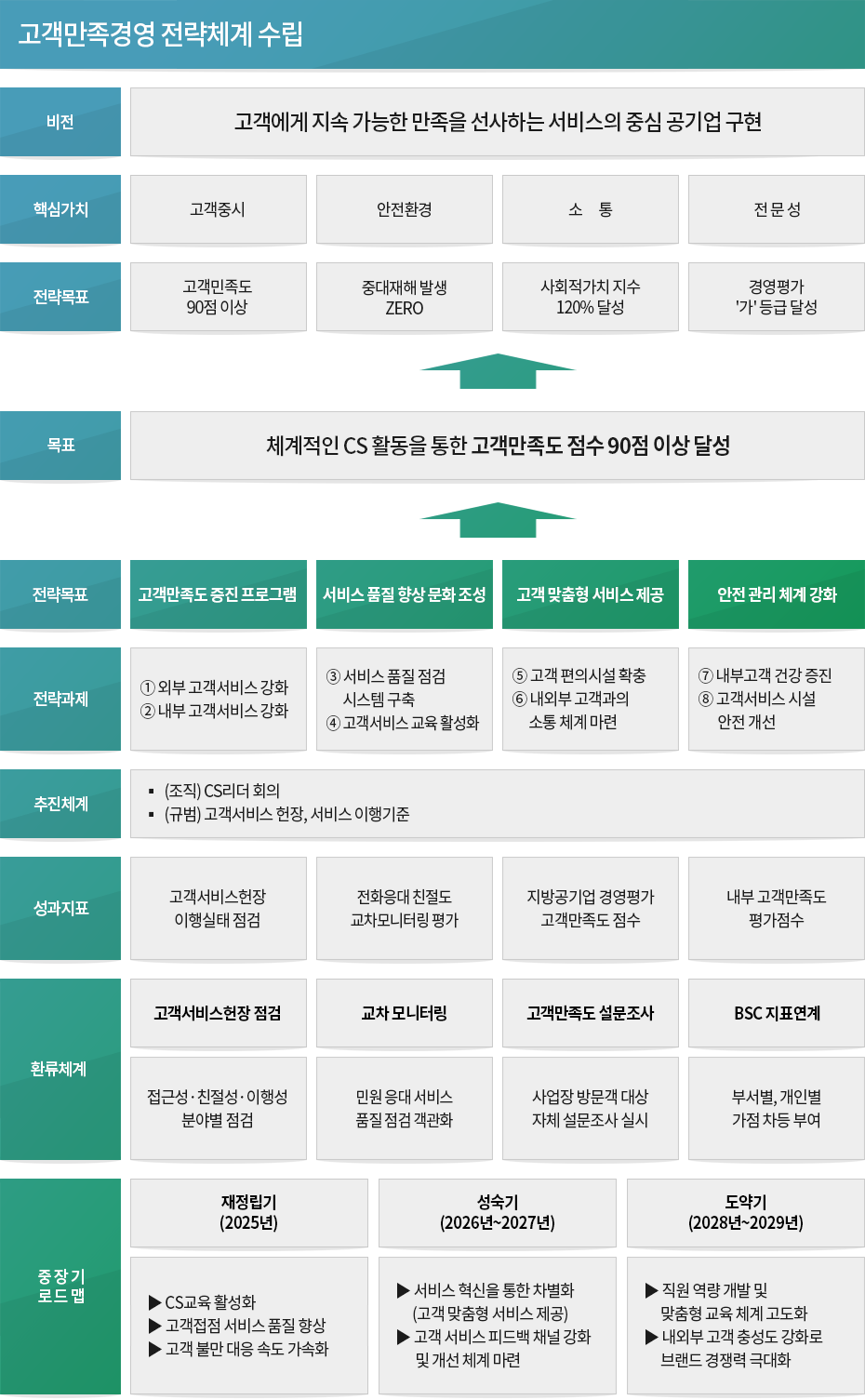 중장기 경영계획