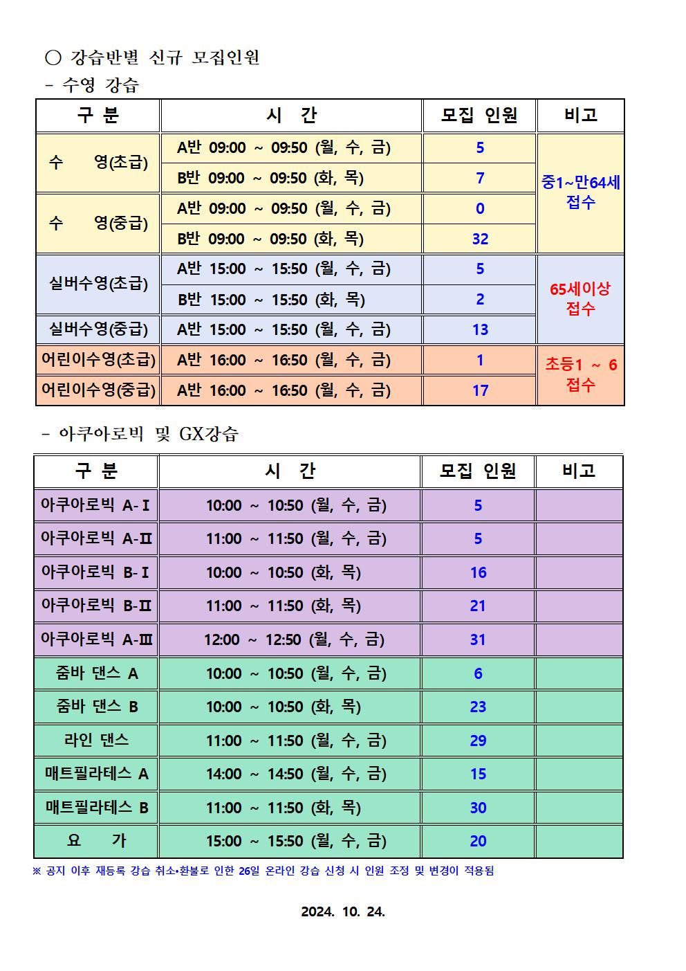 강릉 국민체육센터 수영장 신규 회원 모집 안내002.jpg