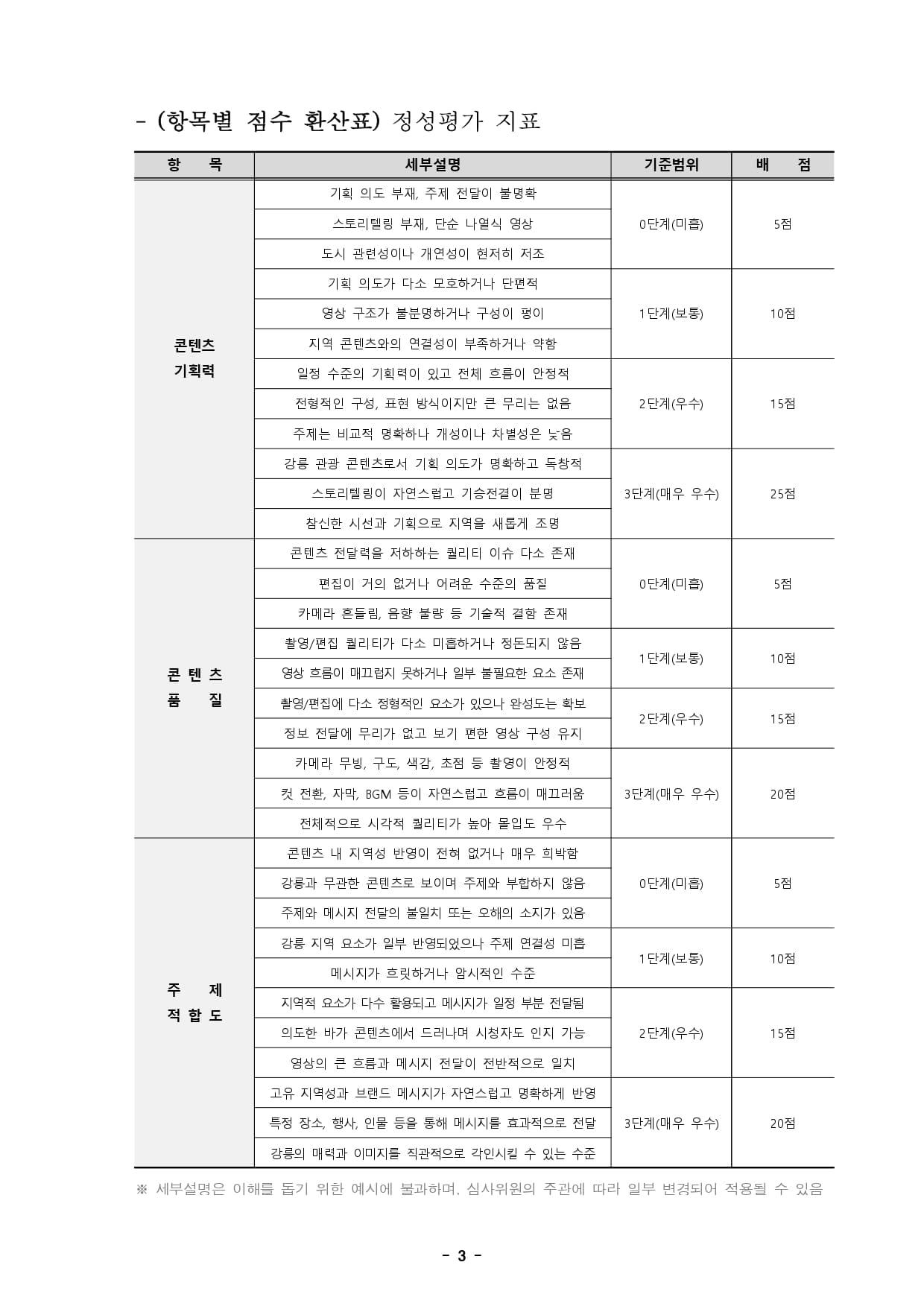 [붙임] 2025 강릉 관광 글로벌 인플루언서 페스타(GNFESTA) 최종심사 및 시상 관련 공고문(안)_page-0003.jpg